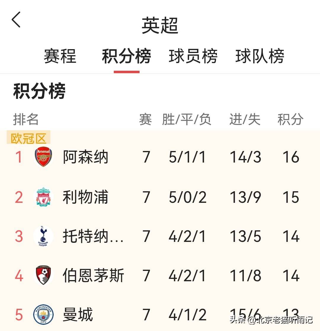 包含赛前纽卡斯尔迎来里程碑——欧冠节点到来，态度坚定，更衣室氛围转暖的词条爱游戏APP