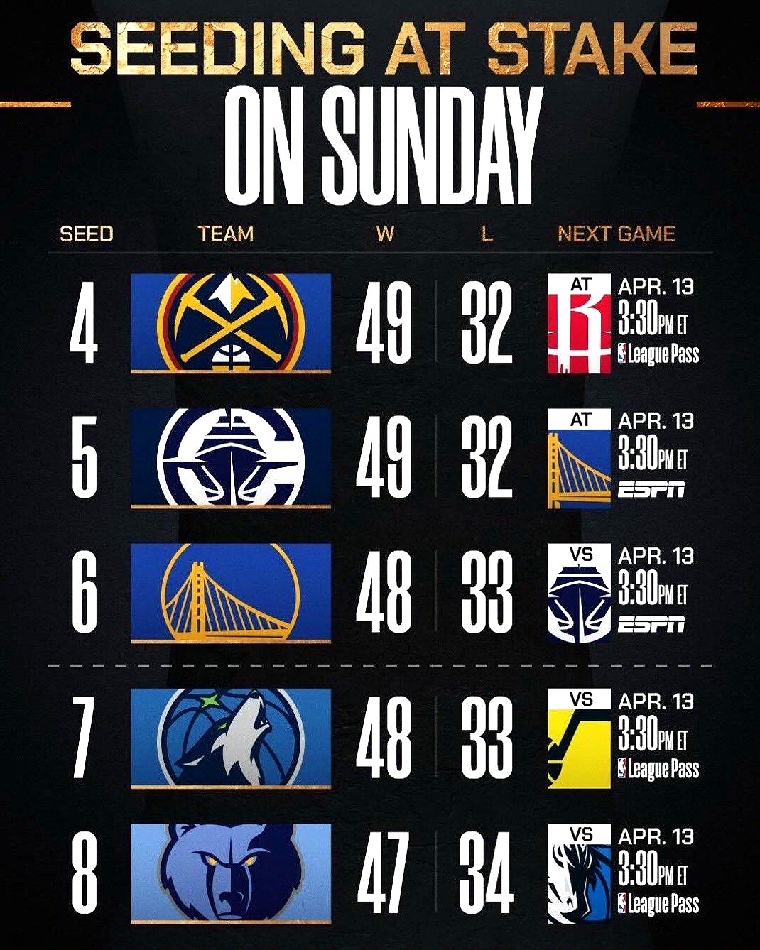 NBA季后赛赛程吃紧，华盛顿奇才赛前队长鼓劲，悬念犹存，轮换策略成焦点的简单介绍爱游戏