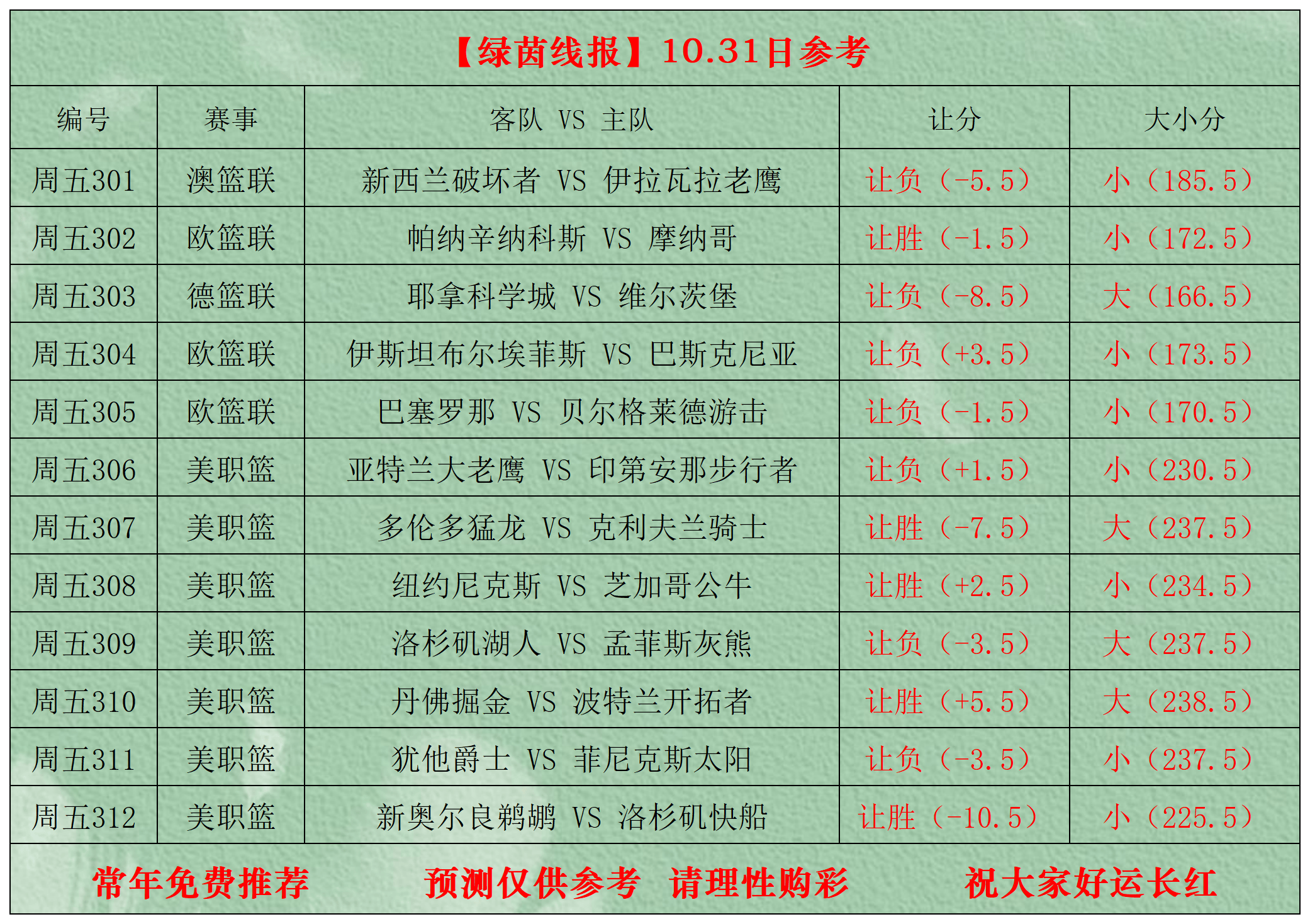 国际比赛日CBA季后赛传出新动向，新奥尔良鹈鹕调整名单，管理层表态——球迷炸锅，数据趋势出现新变的简单介绍爱游戏官方入口