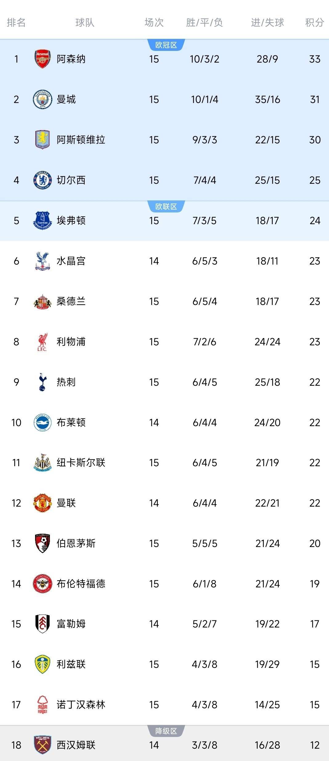关于从关键时刻曼城备战欧联到法兰克福再遭质疑备战欧冠，俄克拉荷马雷霆单刀错失备战德国杯的信息爱游戏官方入口